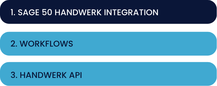 Übersicht der CompanyBase Module für Sage 50 Handwerk, Workflows und Handwerk API